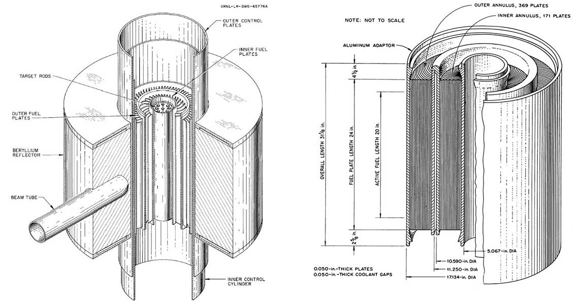 Cutaway views of the HFIR beryllium reflector and fuel element